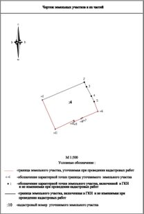Межевой план